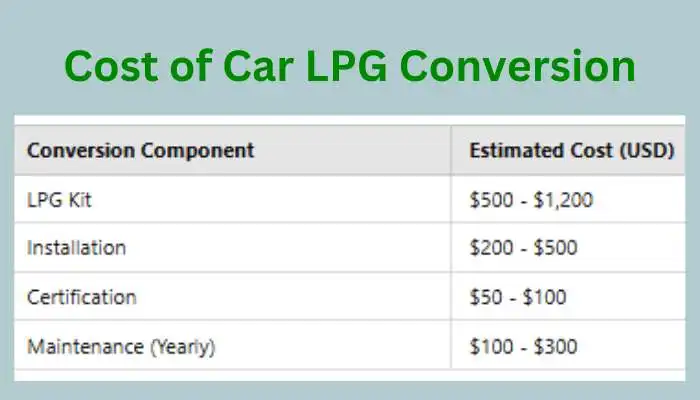 Cost of Car LPG Conversion